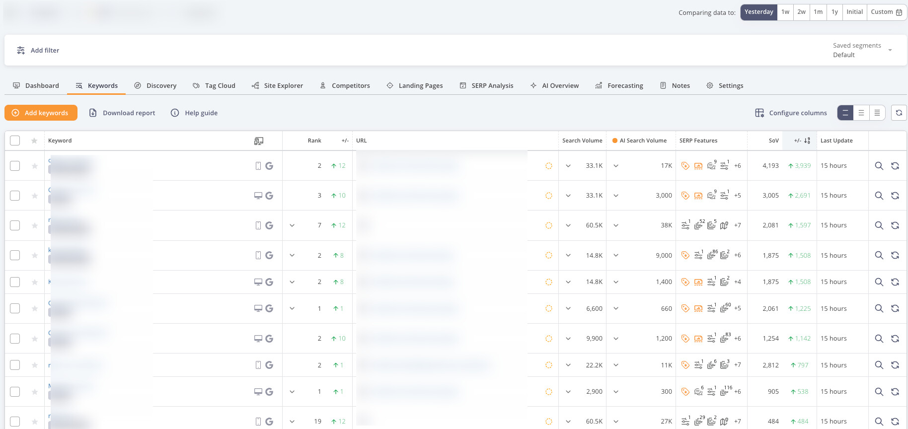 Shopify SEO Rankings: First Page Domination for Buyer Keywords